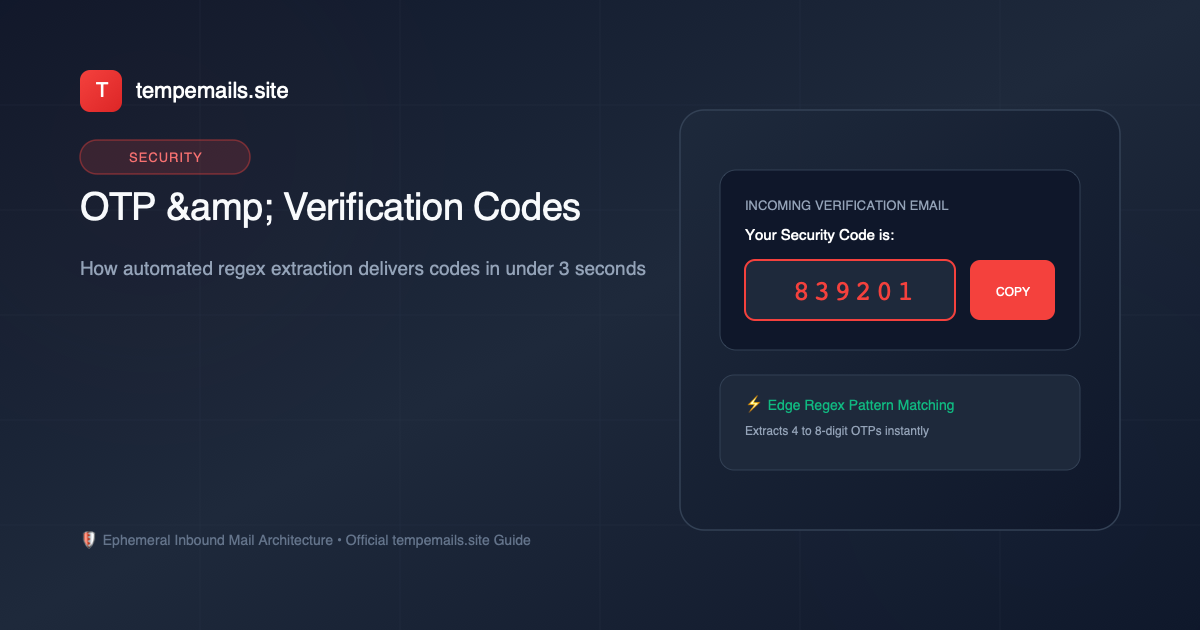 Digital cyber lock and instant one-time password OTP verification screen