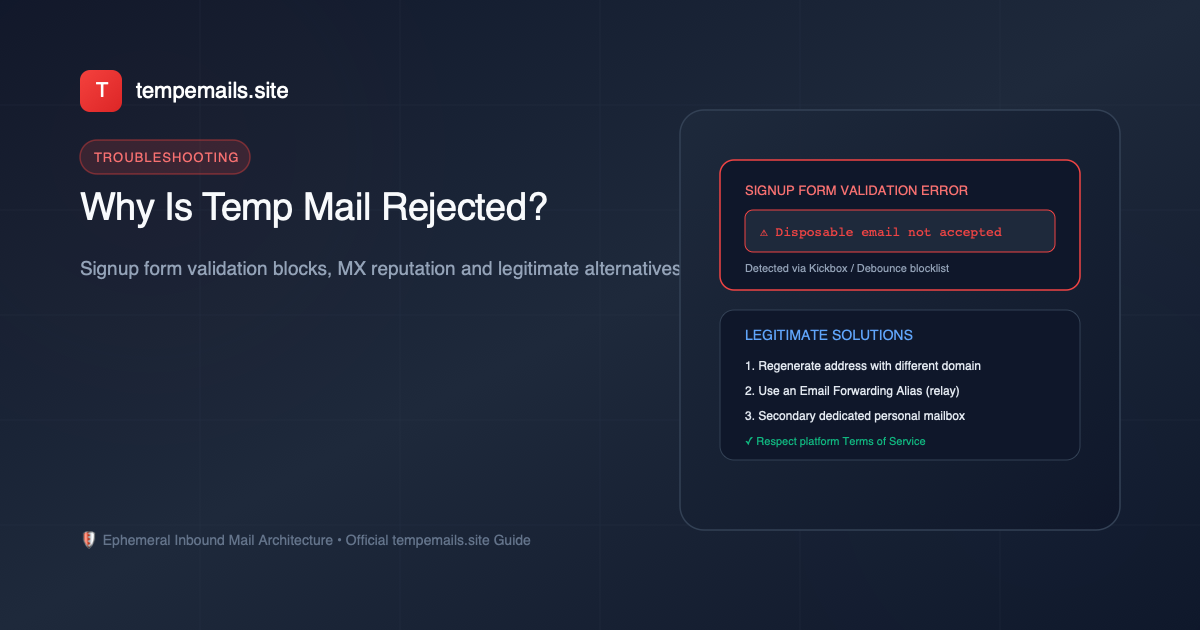 Technical diagnostic diagram explaining form validation rejection versus email delivery failures and safe email alternatives